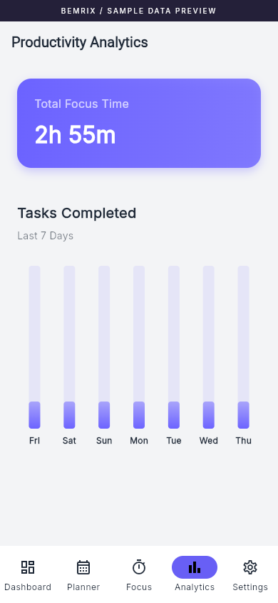 Productivity app analytics screen with sample data
