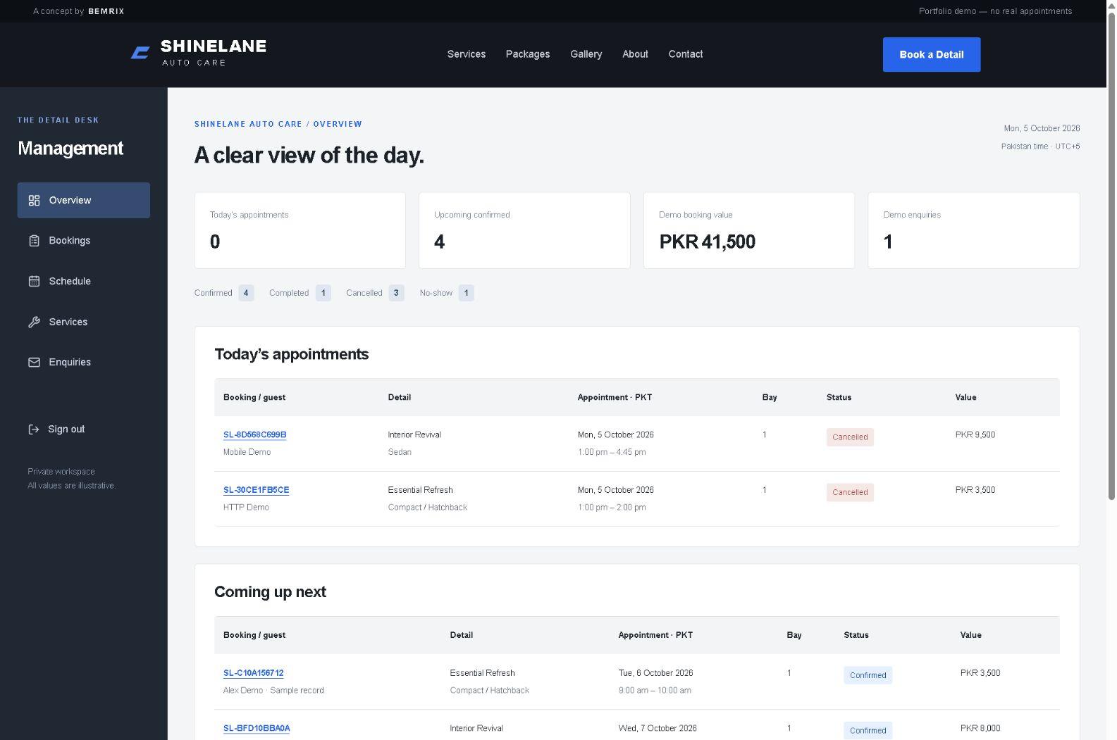 Actual ShineLane management dashboard showing status counts and fictional demonstration appointments