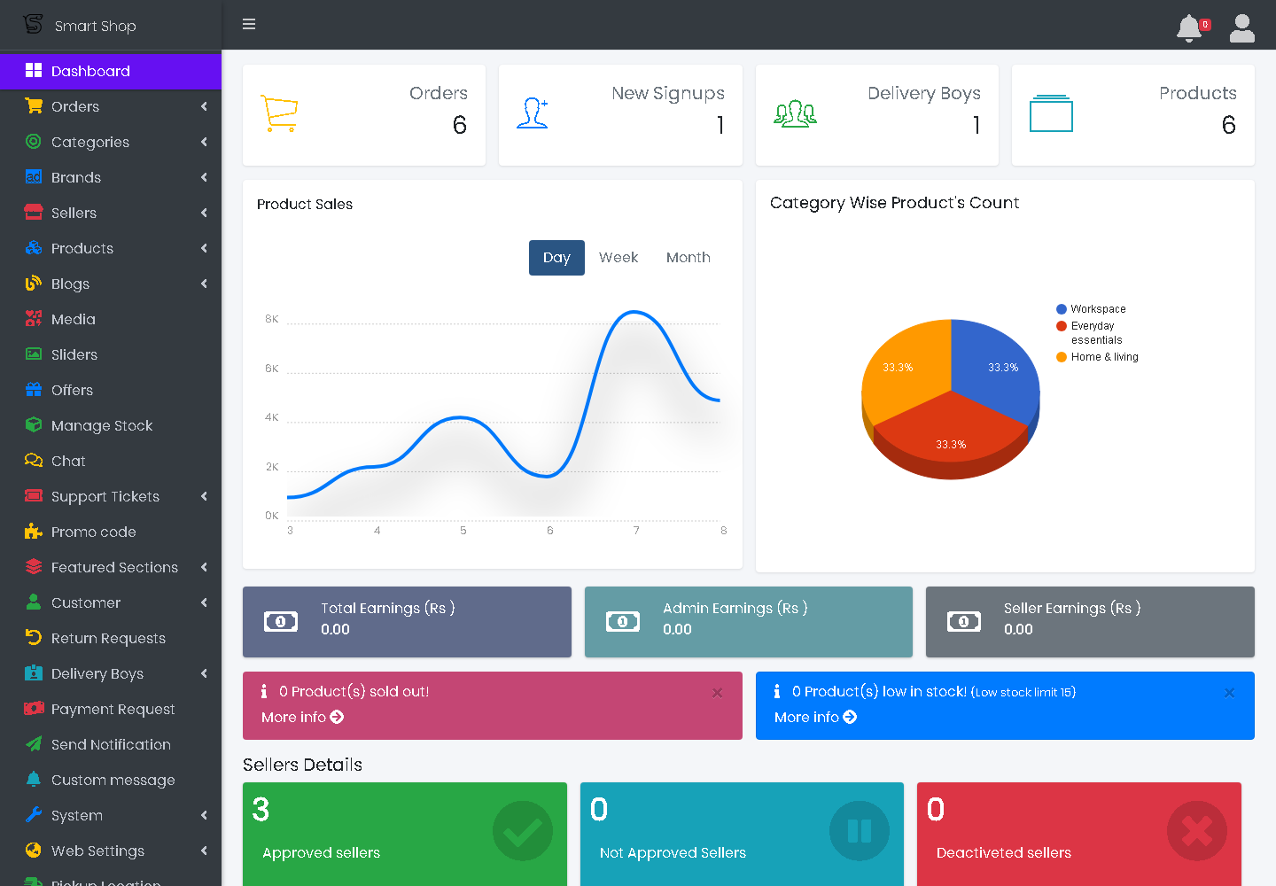 SmartShop admin panel: Marketplace dashboard using illustrative records
